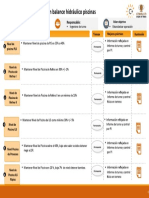 Estándar Balance Hidráulico Lixiviación Nivel Piscinas - Rev 1 Feb 18