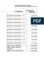 Distribucion Del Presupuesto Nacional U.D.A.S. 2020