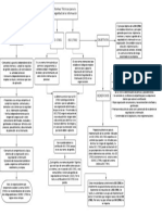 Iso 27001 y 27002