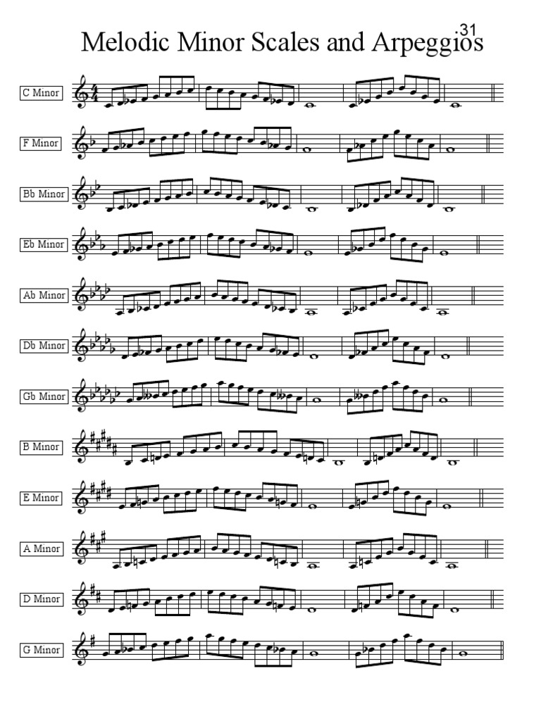 Melodic Minor Scales and Arpeggios | PDF