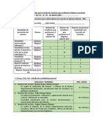 Cuadro Resumen - Trabajo Remoto y Presencial Semana 16 Al 22 de Noviembre