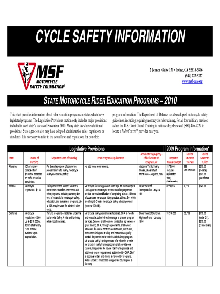 2010 Rider Ed Programs CSI | PDF | Department Of Motor Vehicles ...
