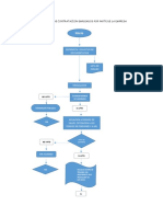 Flujograma de Contratacion Empleados Por Parte de La Empresa