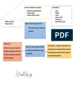 Enfermedad Suprarrenal 2. Fermanda Ortega López