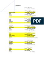 Pays Et Nationalités - Liste