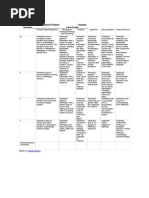 Rubric For A Research Project