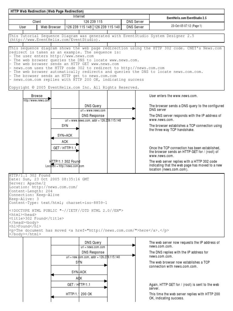 Web Page Redirection Sequence Diagram | PDF | Hypertext Transfer ...