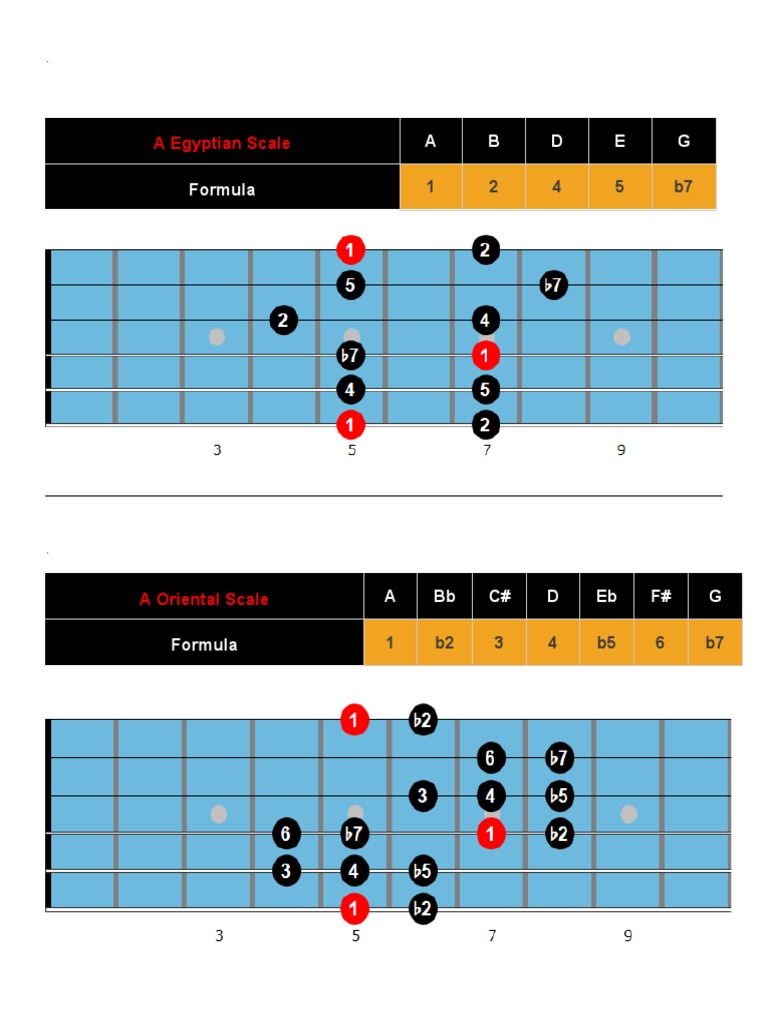 A Egyptian Scale PDF