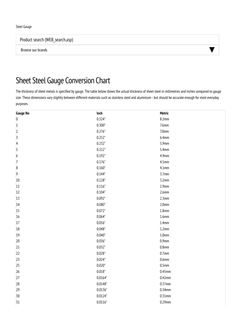 Sheet Steel Gauge Conversion Chart Product Search (WEB Search Asp
