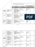 Scheme of Work (Term Plan) Subject Teacher: Arumugam