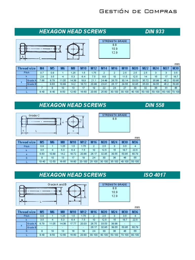 Metric Hex Nuts and Bolts Specifications | PDF | Screw | Metalworking