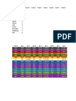 NBA Advanced Stats