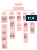 Decreto 663 - Mapa Conceptual