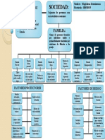 Mapa Conceptual de La Sociedad