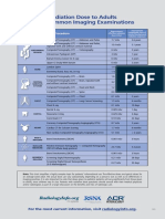 Radiation Dose from Common Medical Imaging Exams