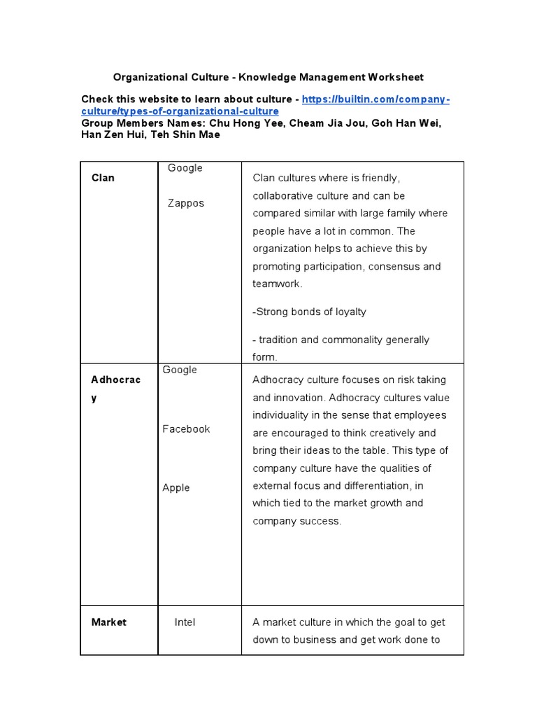 Organizational Culture | PDF | Organizational Culture | Business