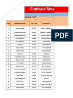 Contract Resources Petrochem Services Pvt Ltd Employee Health Report