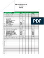 Daftar Nilai Ujian Praktek TIK SMP Nuris 2021 Oke