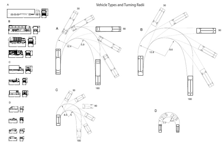 Renault Truck Turning Radii Data | PDF | Vehicles | Transport