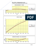 Moment-, Effekt-, Forbrugskurve For Dv29 Torque-, Rating-, Fuel Consumptions Curves For Dv29