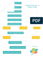 hunting-new-job-flowchart