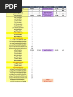 ZTE-Nokia Paramter Mapping