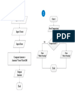 Simple Algorithm Flowchart