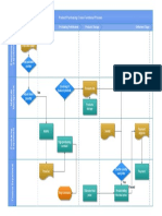 product-purchasing-crossfunctional-process