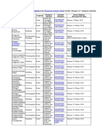 Daftar Jabatan Fungsional PNS (25 Rumpun Jabatan)
