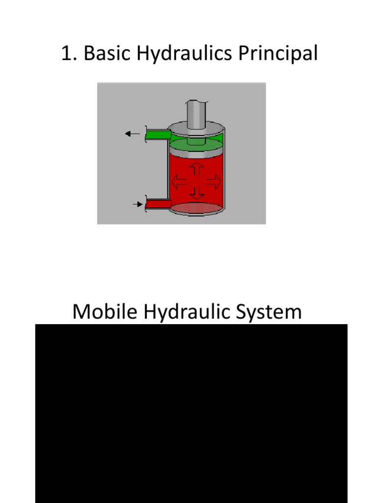 Basic Hydraulics System PDF