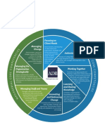 Adb Competencies National Staff 1 2 201908