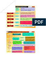 Diapositivas Teorias Del Aprendizaje