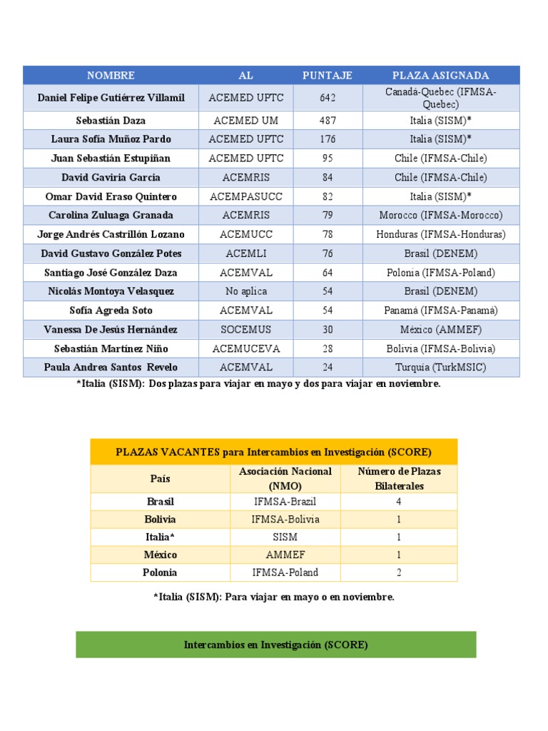 Tablas Score | PDF | Deportes