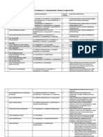 Daftar Formasi S-1 Manajemen