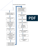 Algoritmo de Calculo Del Metodo Direccional de Soldadura