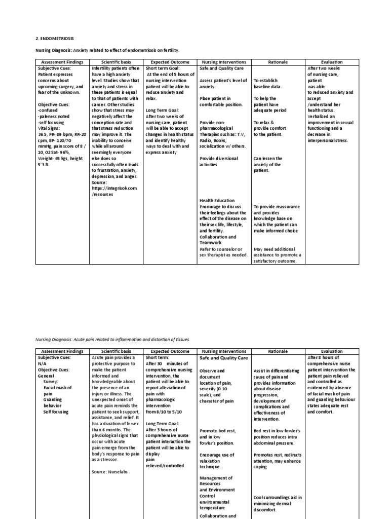 Nursing Considerations for Endometriosis