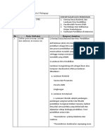 LK - Lembar Kerja Modul Pedagogi