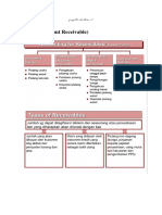 Piutang (Account Receivable) : Pengantar Akuntansi 2