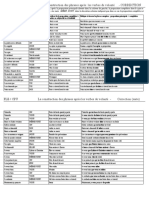 FLE CPU 2 E Construction Après Verbes de Volonté Subjonctif Ou Infinitif Correction