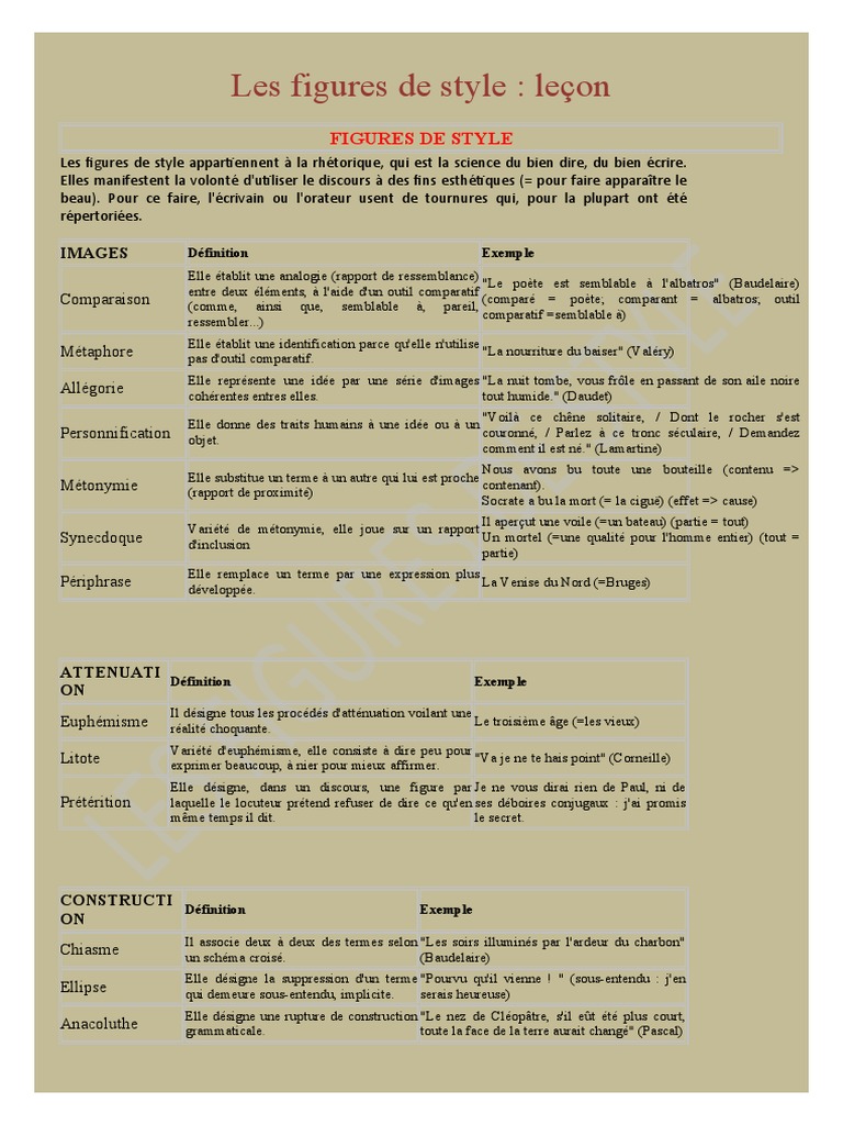 Les Figures De Style Exercices Corrigés 4ème Pdf Languelesfiguresdestyle | PDF | Techniques de rhétorique | Mécanismes de la  poésie