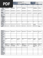 ESP A.P English MTB Math Filipino MAPEH (Art) : GRADES 1 To 12 Daily Lesson Log