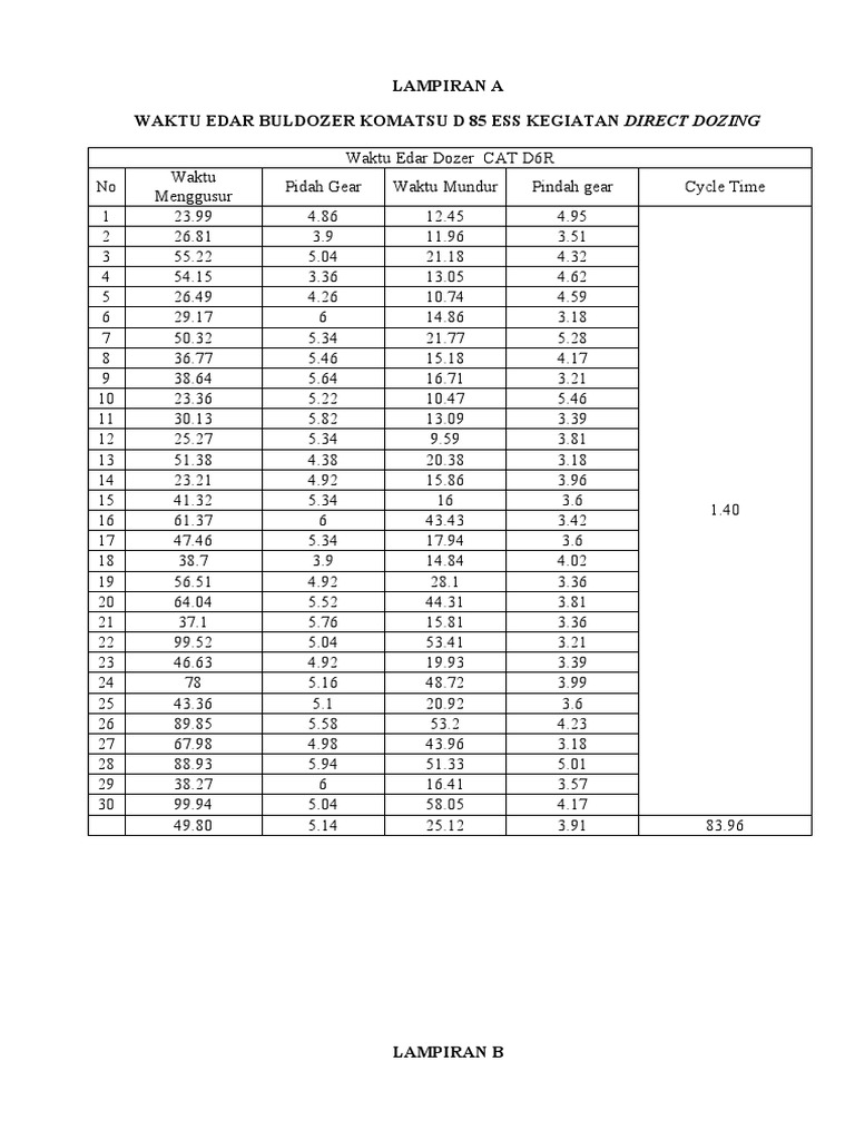 Lampiran Cycle Time, Efisiensi Kerja, Dan Bucket Fill Factor | PDF ...