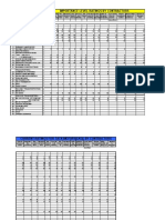 Importance Level Ratings by Contractors