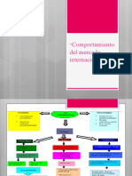 Presentación "Comportamiento Del Mercado Internacional"