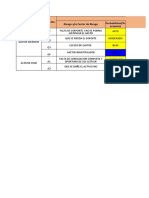 Matriz de Riesgo