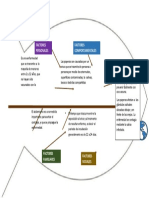 DIAGRAMA DE PESCADO Ultimos Arreglos