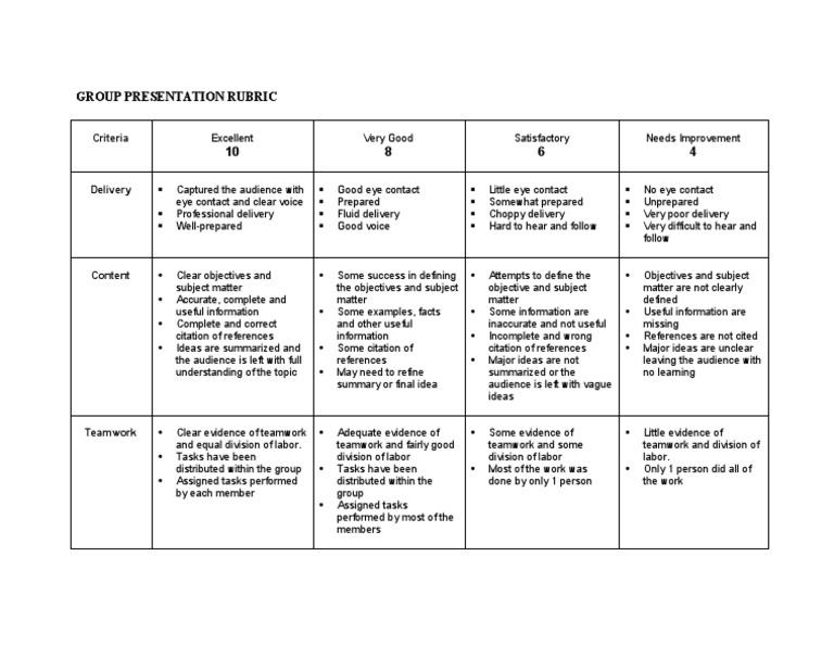 Group Presentation Evaluation Rubric | PDF | Rubric (Academic) | Psychology