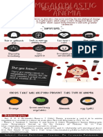 Megaloblastic Anemia: Did You Know?