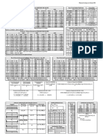 Comparação Entre NBR-AISC-Eurocode - Ligações