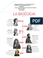 Historia de La Biologia (Linea de Tiempo)